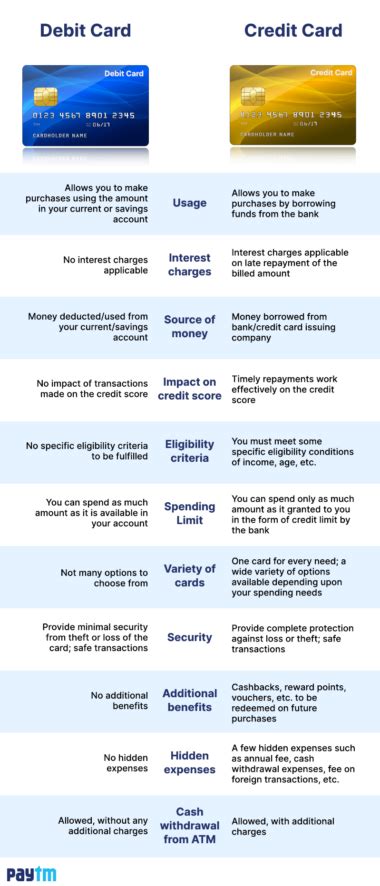 credit card vs smart card|Differences Between a Credit Card & a .